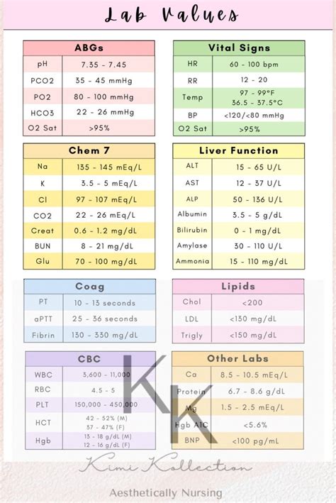Normal Lab Values Chart Printable - Jace Printable