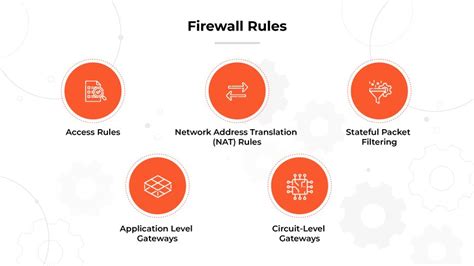 What Are Firewall Rules? | Firewall Rules Explained - Palo Alto Networks