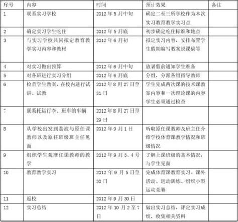 20xx年09级体育教育教学实习计划 - 范文118