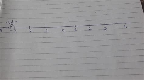 Represent -3 1/4 on a number line - Brainly.in