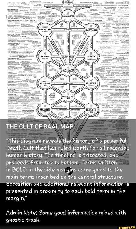 THE CULT OF BAAL MAP "This diagram reveals the history of a powerful Death Cult that has ruled ...