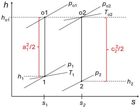 International Journal of Turbomachinery, Propulsion and Power | An Open ...