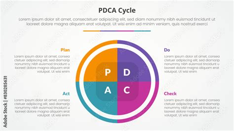 Image result for PDCA Chart Explained