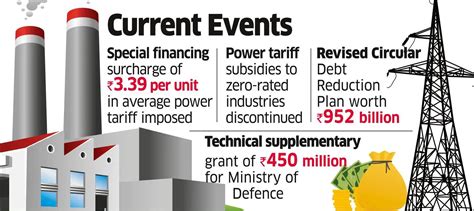 Pakistan Govt raises policy interest rate by 200 bps for IMF Bailout