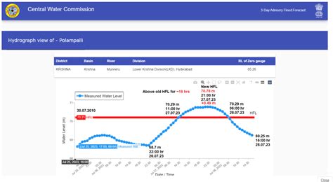 DRP NB 310723: Disastrous SHORT TERMISM in Urban India – SANDRP