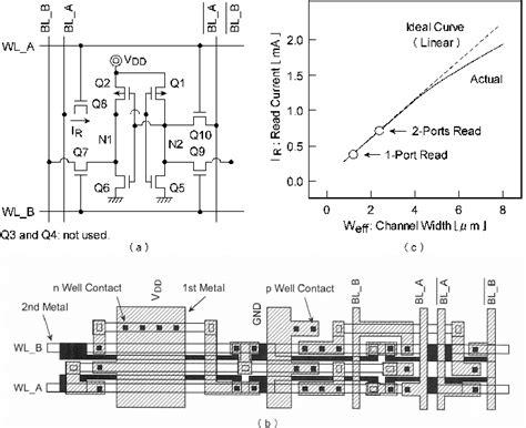 Image result for ROM Memory CMOS