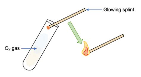 Electrolysis of Aqueous Sodium Chloride and Dilute Sulfuric Acid ...
