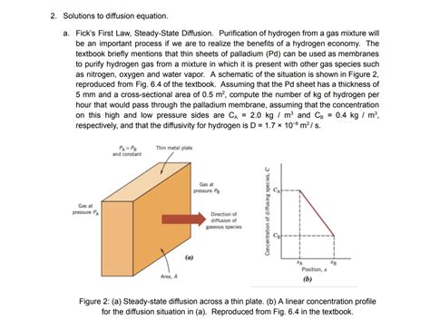 Image result for Diffusion Rate Equation