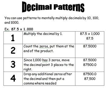Image result for Decimal Patterns