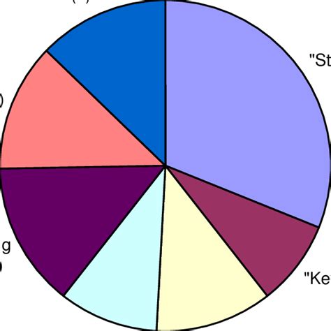 Image result for Three Types of Interview Questions