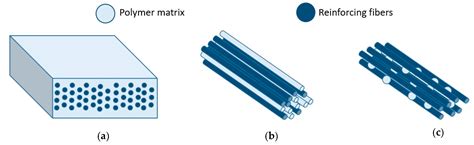 Thermoplastic Pultrusion: A Review