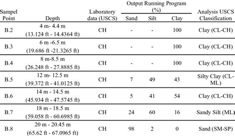 Fuzzy Classification 的图像结果