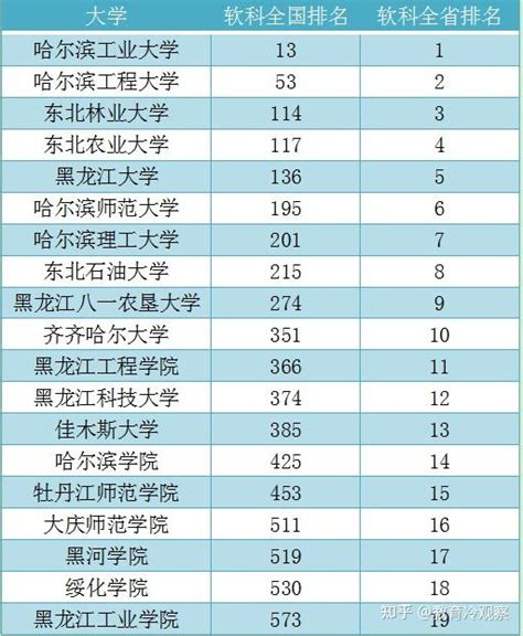 黑龙江大学图册_360百科