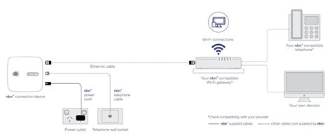 NBN FTTC Connection Box How Work 的图像结果
