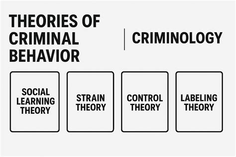 Theories of criminal behavior | CRIMINOLOGY