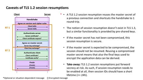 Image result for TLS Connection vs Session