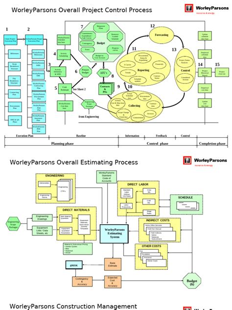 Image result for Project Control Process
