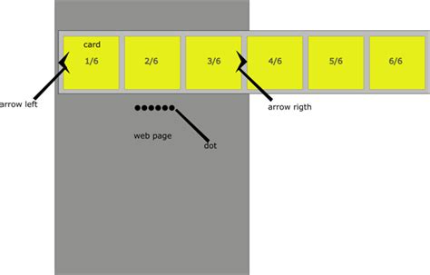 Image result for Image Carousel HTML CSS JavaScript