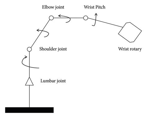 Image result for Robot Structure Tutorial
