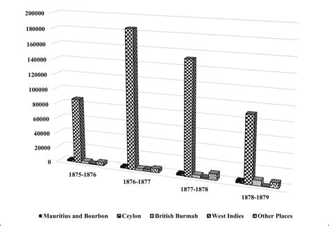 COMMENTARY: Archives, mental health systems, and the history of mental ...