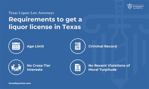 How to Get a Liquor License in Texas - Alcohol license requirements