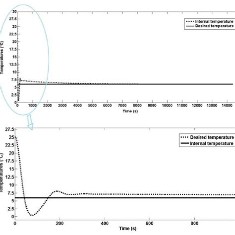 Image result for Simulink Temperature Control Model