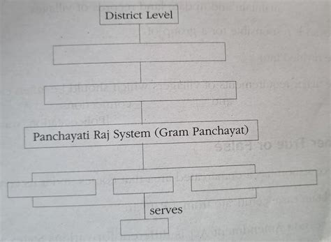 Fill the structure. - Brainly.in