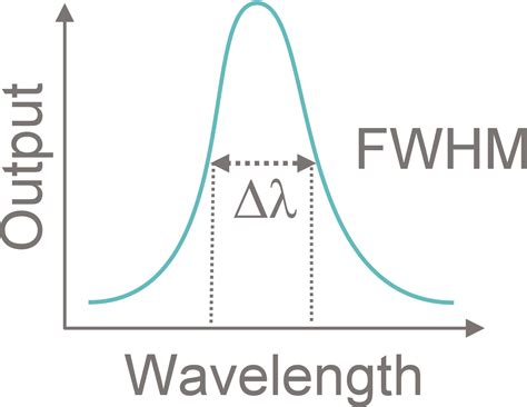 Linewidth | Fibercore