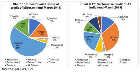 Reserve Bank of India - Publications