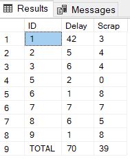 Image result for Ignition Color Table Cell