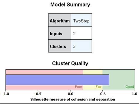 The Influence of Taxation on Income Inequality: Analysis of the ...