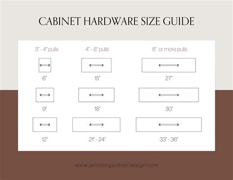 The Expert Guide to Cabinet Hardware Selection