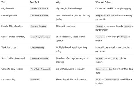 Image result for Java Class Extends Multiple Classes