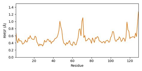 VMD Tutorial MD Analysis 的图像结果