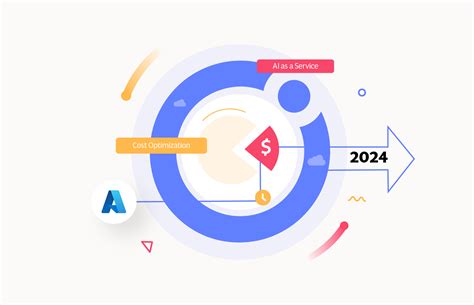 Azure Web App API 的图像结果