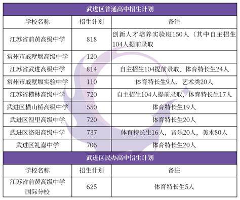 更新丨2023年台州市区普高录取分数线（第五、六、七批）揭晓