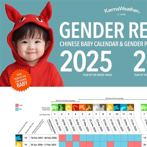 Chinese Baby Gender Predictor Calendar 2025-2026 Poster | KarmaWeather Shop