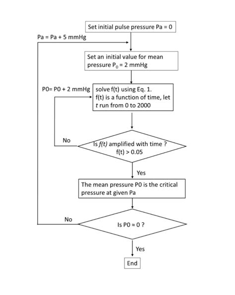 Image result for MATLAB Ode Practice Problems