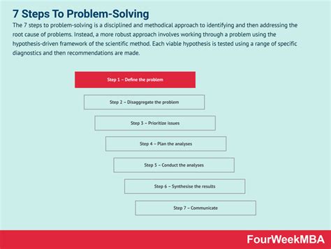 Problem Solving Steps 的图像结果