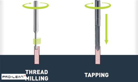 Image result for Tapping Machining