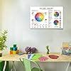 5M BOX Color Theory, Quick Reference Poster for India | Ubuy