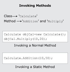 Image result for C# Inheritance Example