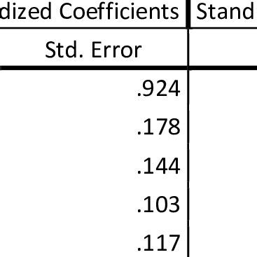 Image result for Regression Table Examples