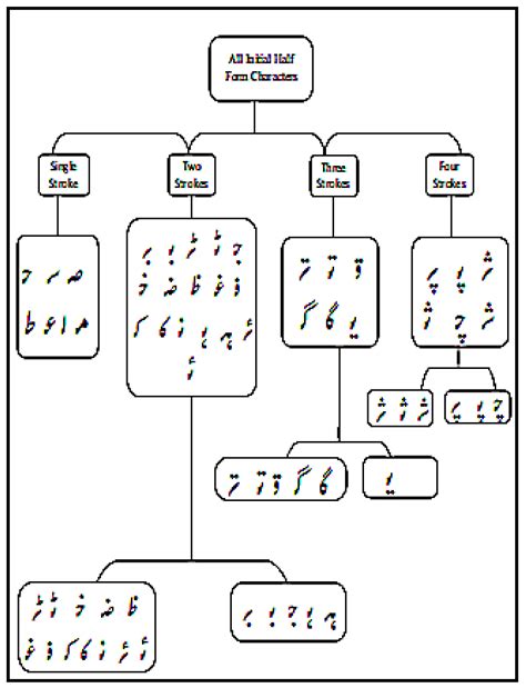 Recognition of Urdu Handwritten Characters Using Convolutional Neural ...