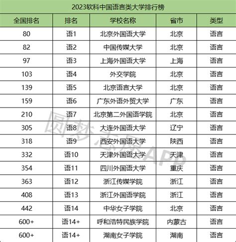 2021年中国八大外国语大学排名_全国