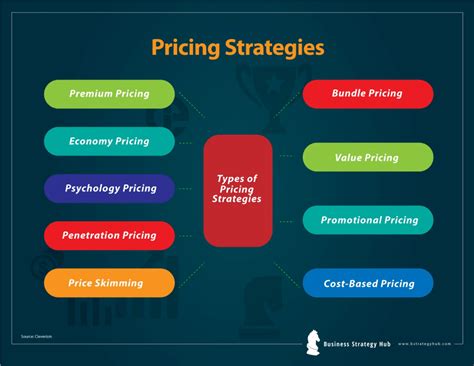 Pricing Strategies Examples 的图像结果