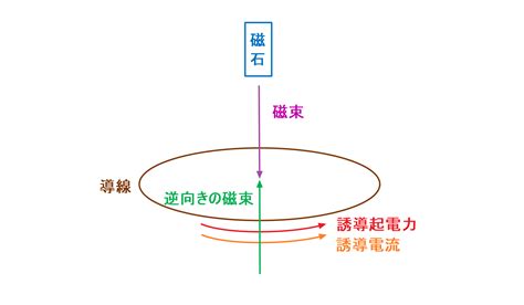 Image result for Basic Math Course Logic