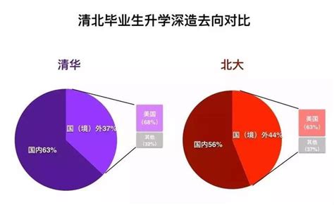 中国重点大学出国留学率排行榜，清华大学仅排第八，看看都有谁！