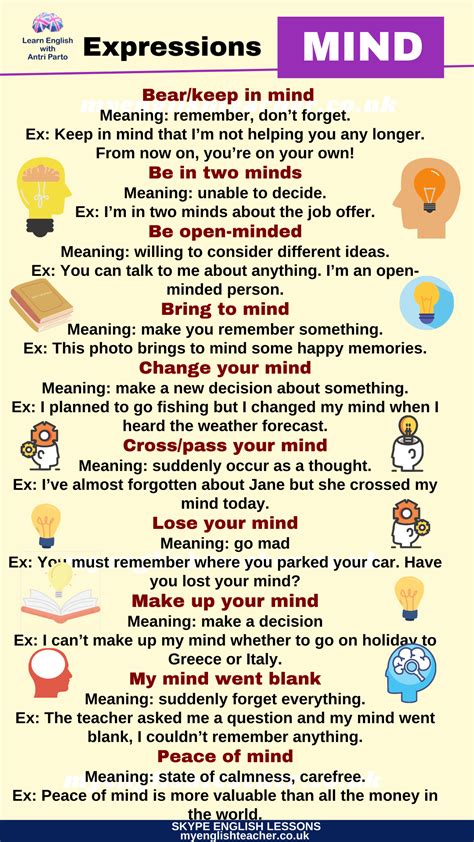 10 Expressions with "Mind" - My Lingua Academy
