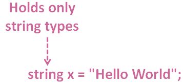 C# Variables Explained 的图像结果